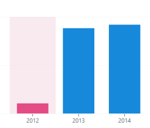 Graph of visitors to IndifferentIgnorance.com from 2012 to 2014.