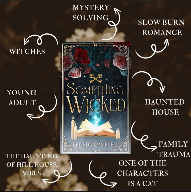 graphic of the cover of 'Something Wicked' by Belinda Campbell with arrows listing tropes on flower-graphic background. Tropes are: 'mystery solving, slow burn romance, haunted house, family trauma, one of the characters is a cat, 'The Haunting of Hill House' vibes, young adult, witches'