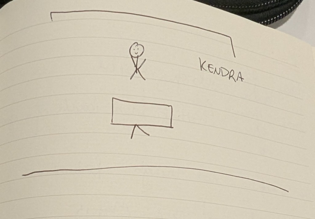 cream lined paper with sketch of a stick person labelled 'Kendra' with a rectangle background signalling a wall, facing a sketched computer and a line signifying another wall.